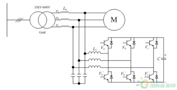 風(fēng)機(jī)三相不平衡：風(fēng)電機(jī)組電能質(zhì)量技術(shù)