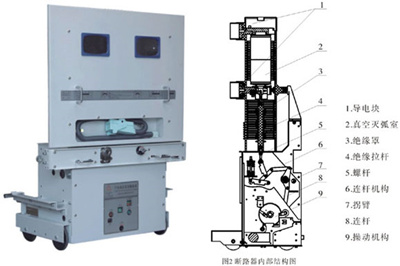 DWPKYN-40.5型鎧裝移開式交流金屬封閉開關(guān)設(shè)備-技術(shù)優(yōu)勢_副本.jpg